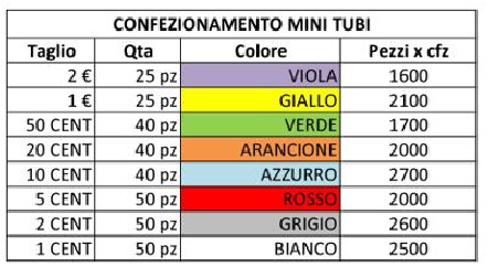 MicrolineWeb - Kit tubi porta monete euro 270/650